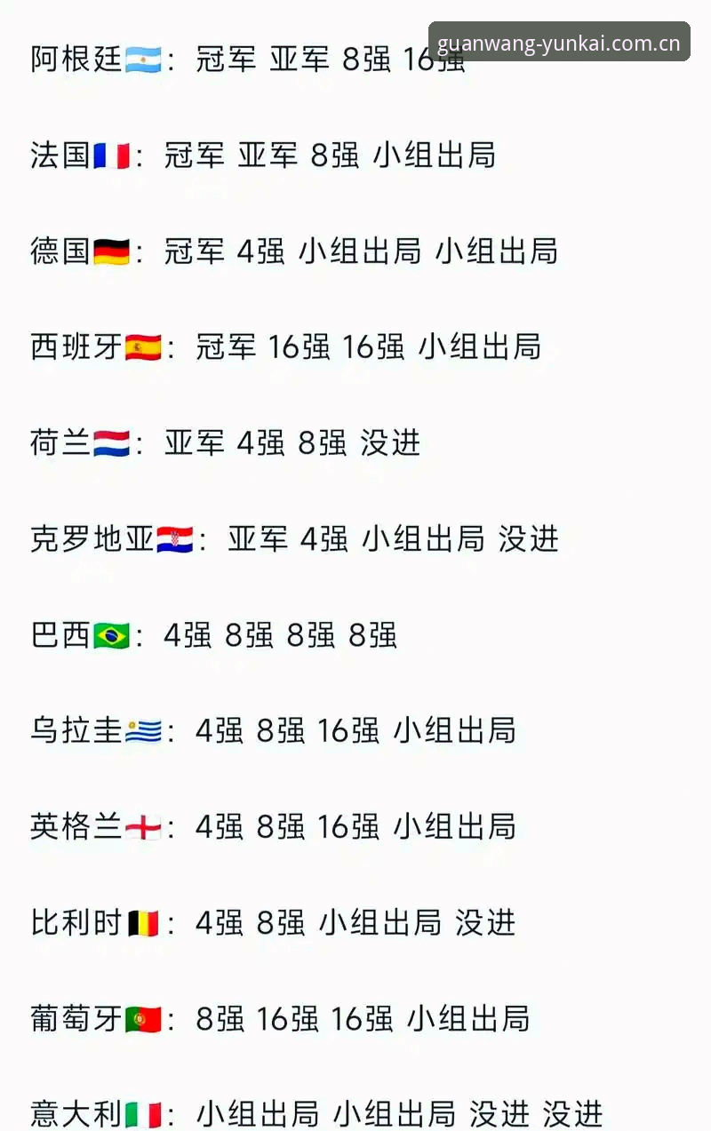 亚洲区9队世界杯全战绩深度分析——从6场不败到6连败，这个转折点暴露了什么？